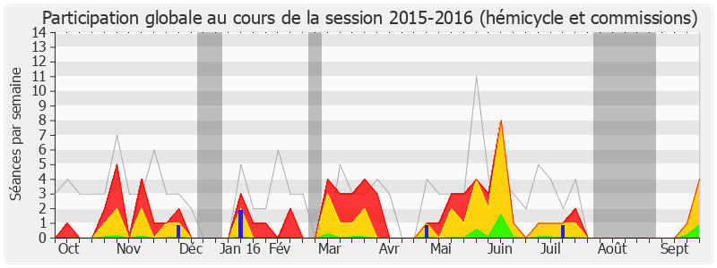 Participation globale-20152016 de Olivier Marleix