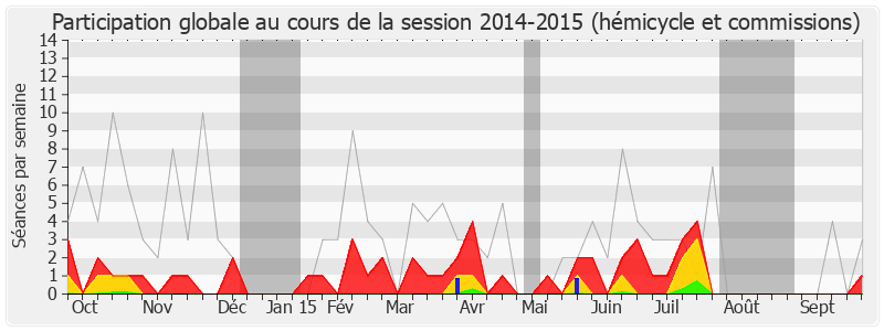 Participation globale-20142015 de Paola Zanetti