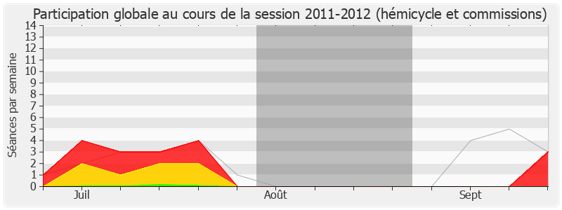 Participation globale-20112012 de Pascal Cherki