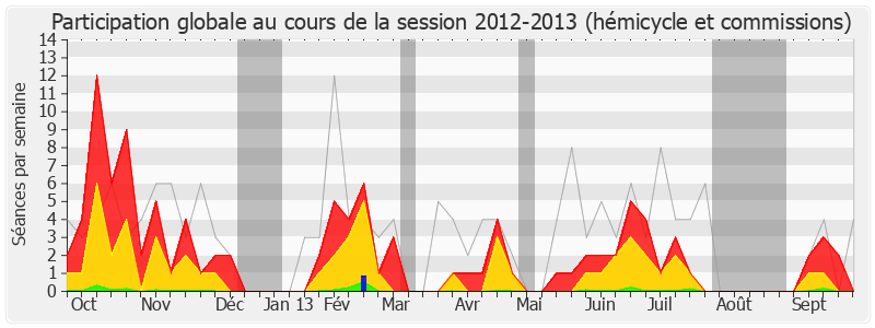 Participation globale-20122013 de Pascal Cherki