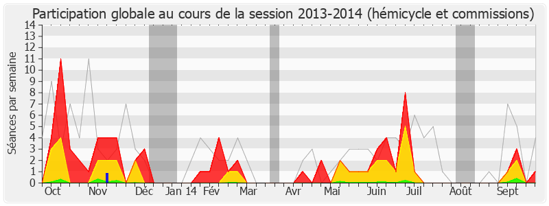 Participation globale-20132014 de Pascal Cherki