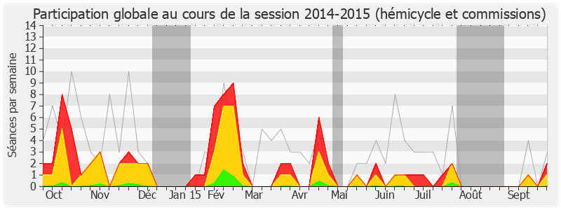 Participation globale-20142015 de Pascal Cherki