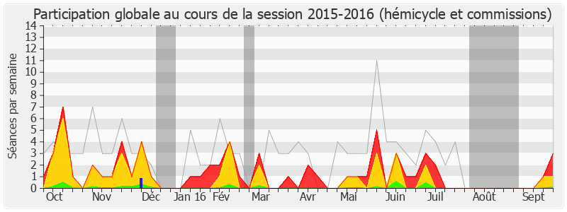 Participation globale-20152016 de Pascal Cherki