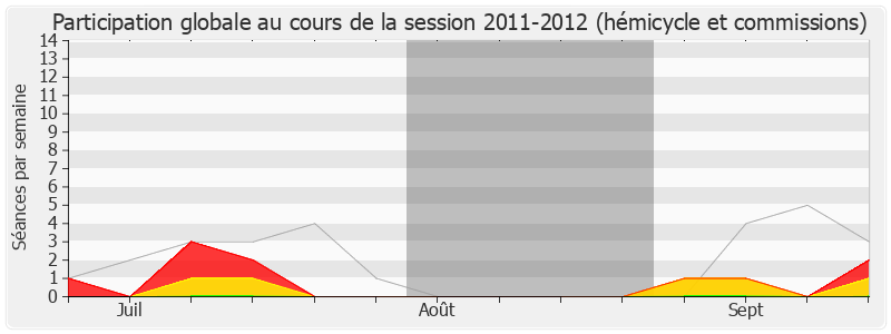 Participation globale-20112012 de Pascal Deguilhem