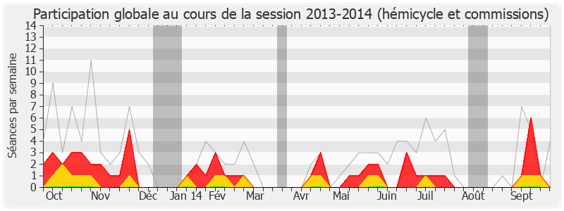 Participation globale-20132014 de Pascal Deguilhem