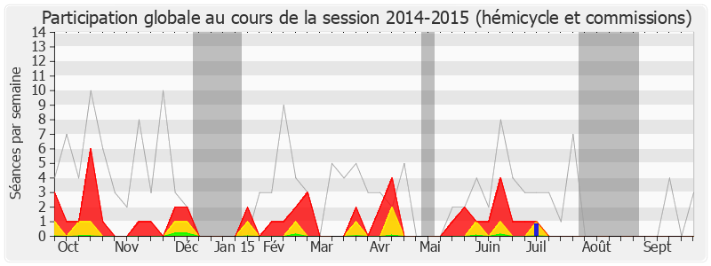 Participation globale-20142015 de Pascal Deguilhem