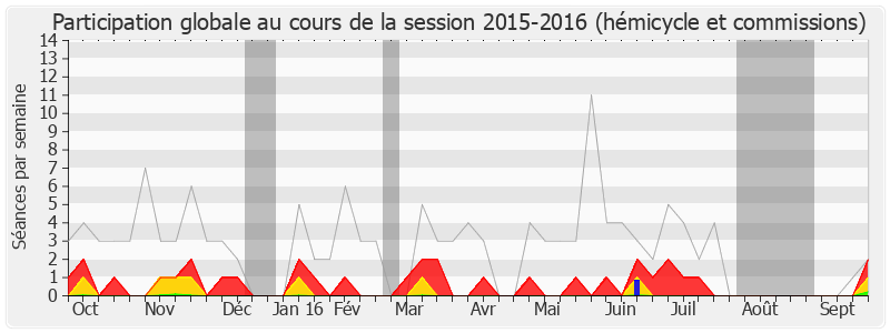 Participation globale-20152016 de Pascal Deguilhem