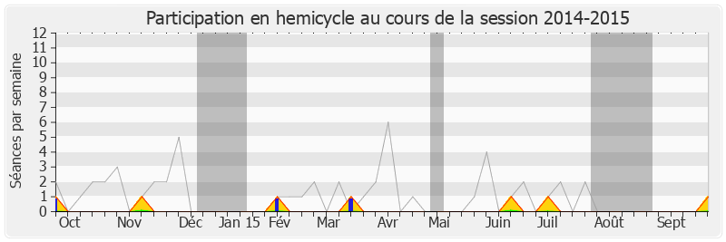 Participation hemicycle-20142015 de Pascal Demarthe