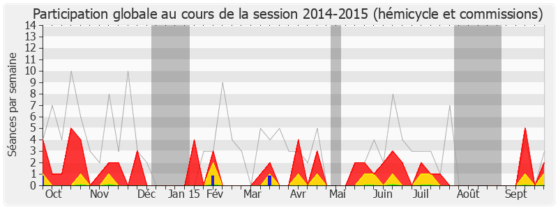 Participation globale-20142015 de Pascal Demarthe