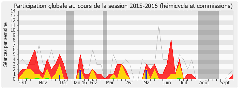 Participation globale-20152016 de Pascal Demarthe