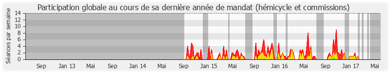 Participation globale-annee de Pascal Demarthe