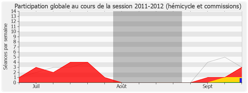 Participation globale-20112012 de Pascal Popelin