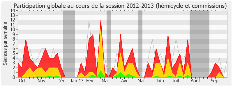 Participation globale-20122013 de Pascal Popelin