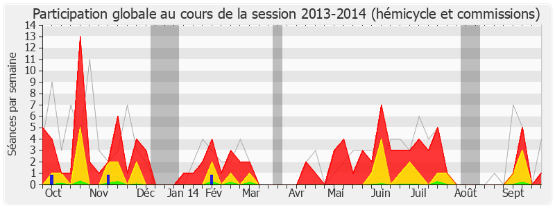 Participation globale-20132014 de Pascal Popelin