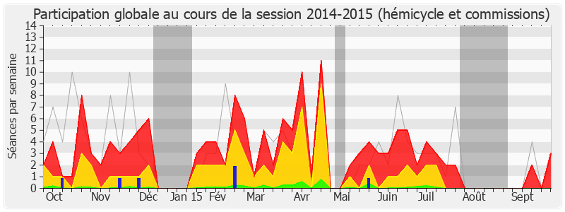 Participation globale-20142015 de Pascal Popelin