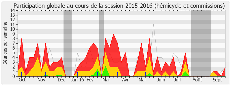 Participation globale-20152016 de Pascal Popelin