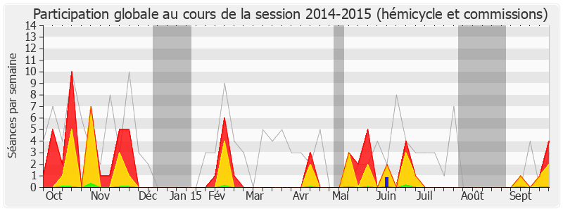 Participation globale-20142015 de Pascal Terrasse