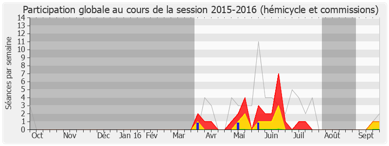 Participation globale-20152016 de Pascal Thévenot