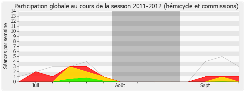 Participation globale-20112012 de Pascale Crozon