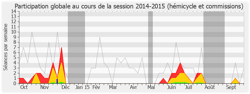 Participation globale-20142015 de Pascale Crozon