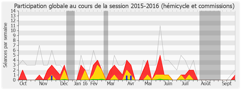 Participation globale-20152016 de Pascale Crozon