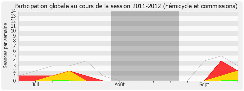 Participation globale-20112012 de Pascale Got