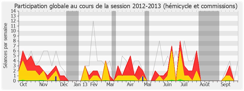 Participation globale-20122013 de Pascale Got