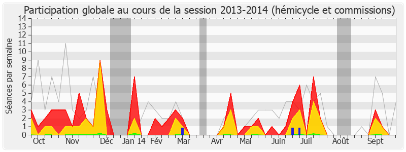 Participation globale-20132014 de Pascale Got