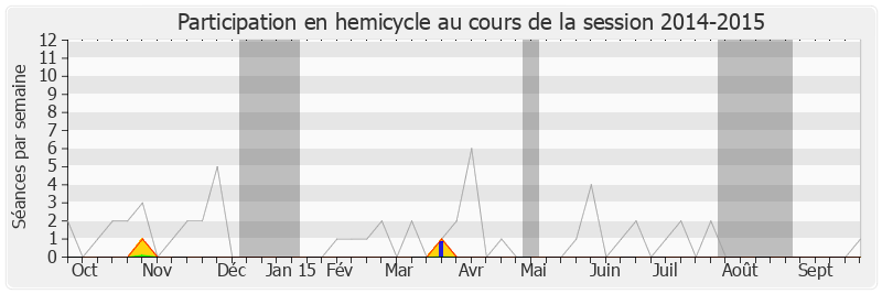 Participation hemicycle-20142015 de Pascale Got