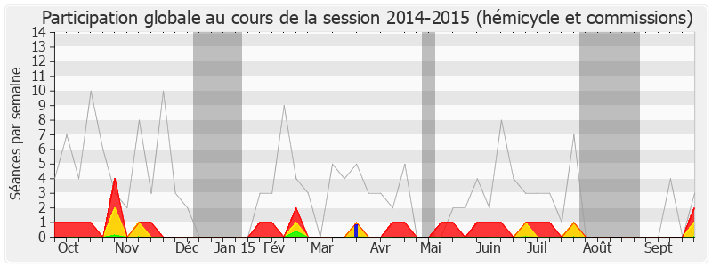 Participation globale-20142015 de Pascale Got