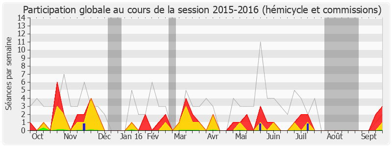 Participation globale-20152016 de Pascale Got