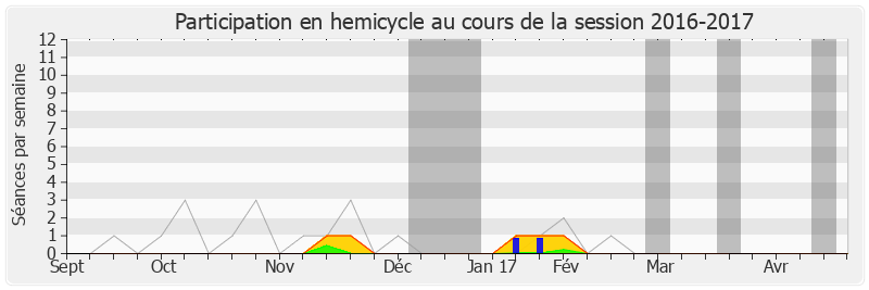 Participation hemicycle-20162017 de Pascale Got