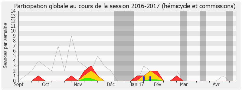 Participation globale-20162017 de Pascale Got