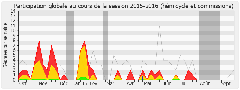 Participation globale-20152016 de Patrice Martin-Lalande