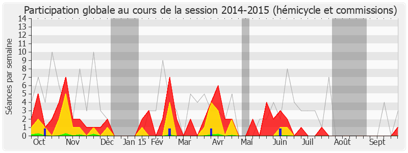 Participation globale-20142015 de Patrice Verchère