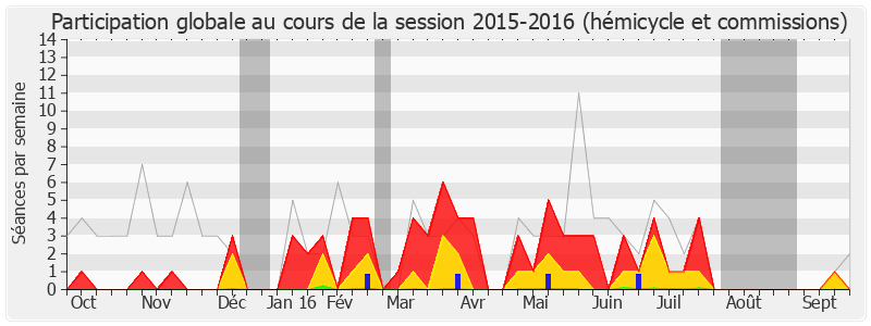 Participation globale-20152016 de Patrice Verchère