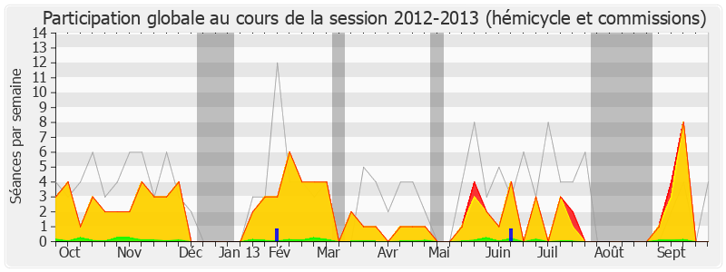 Participation globale-20122013 de Patricia Adam