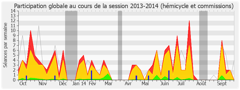 Participation globale-20132014 de Patrick Hetzel