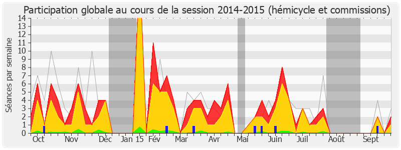 Participation globale-20142015 de Patrick Hetzel