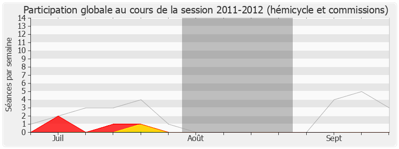 Participation globale-20112012 de Patrick Labaune