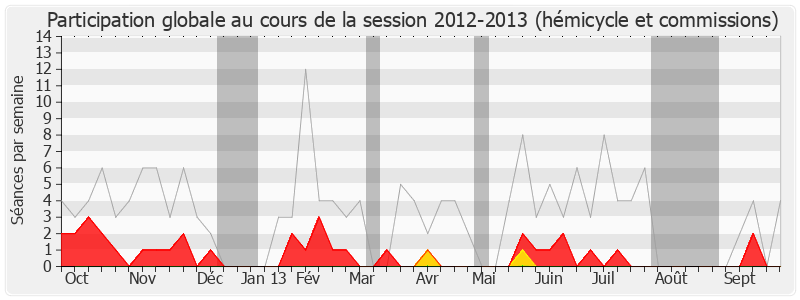 Participation globale-20122013 de Patrick Labaune