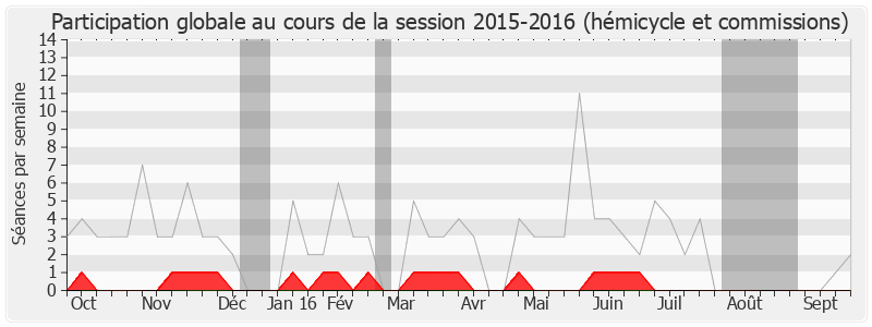 Participation globale-20152016 de Patrick Labaune