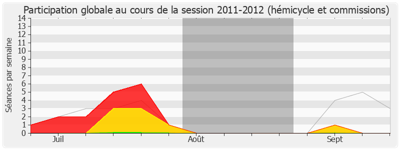 Participation globale-20112012 de Patrick Lebreton