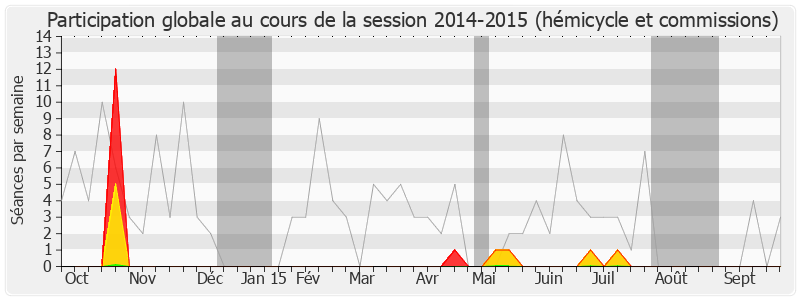 Participation globale-20142015 de Patrick Lebreton