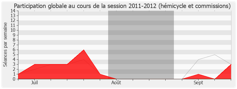 Participation globale-20112012 de Patrick Lemasle