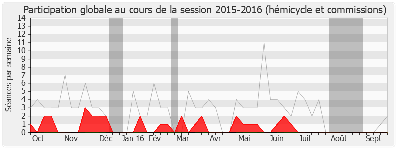 Participation globale-20152016 de Patrick Lemasle