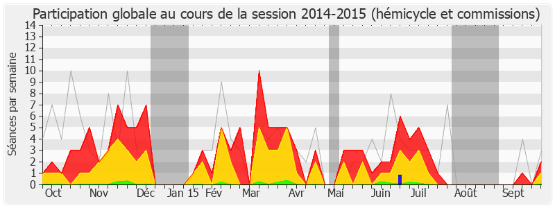 Participation globale-20142015 de Patrick Mennucci