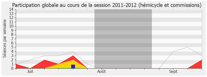 Participation globale-20112012 de Paul Salen