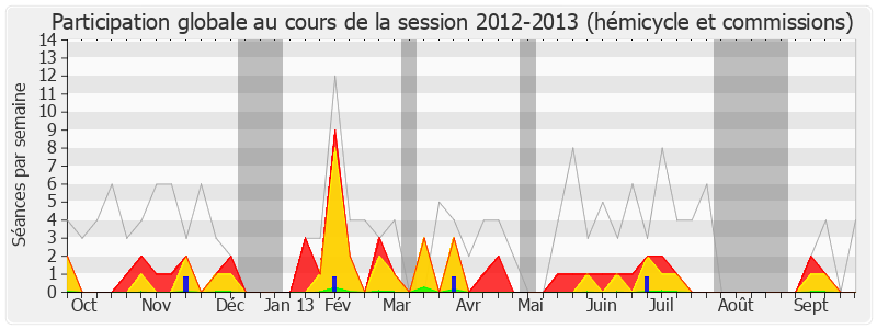 Participation globale-20122013 de Paul Salen