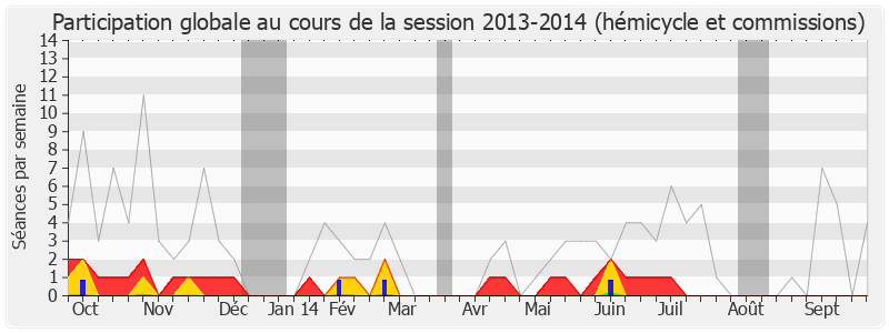 Participation globale-20132014 de Paul Salen